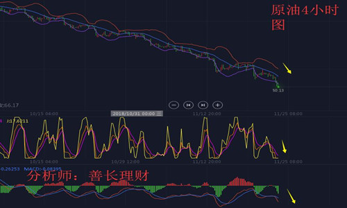 外汇期货股票比特币交易