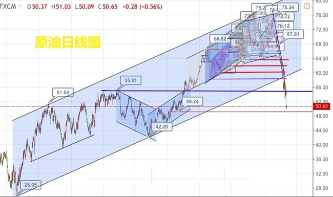 外汇期货股票比特币交易