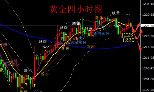 外汇期货股票比特币交易