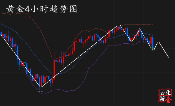 外汇期货股票比特币交易