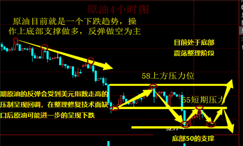 外汇期货股票比特币交易