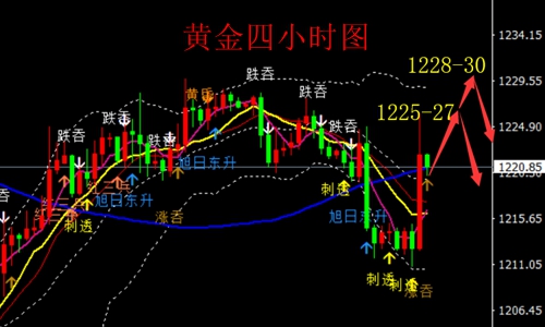 外汇期货股票比特币交易