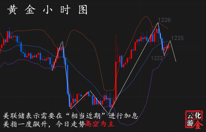 外汇期货股票比特币交易