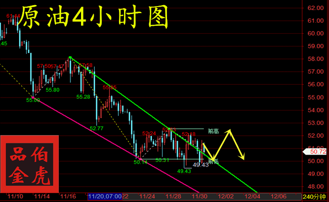 外汇期货股票比特币交易