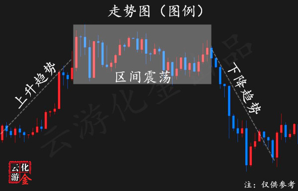 外汇期货股票比特币交易