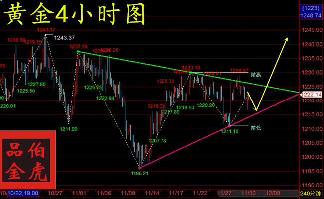 外汇期货股票比特币交易