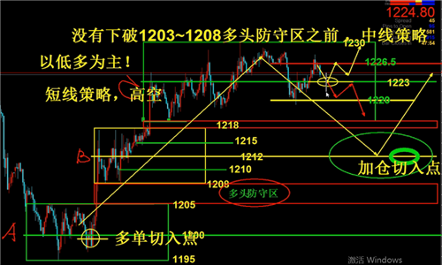 外汇期货股票比特币交易