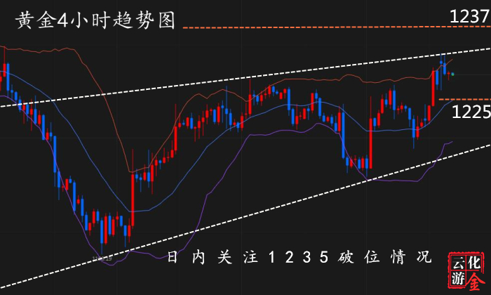 外汇期货股票比特币交易