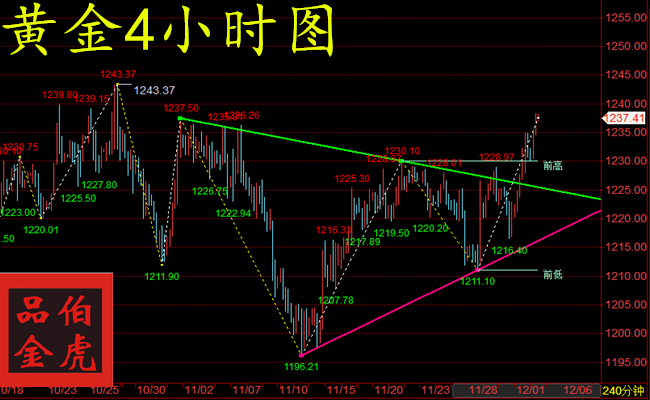 外汇期货股票比特币交易