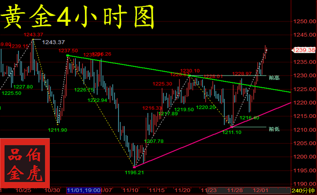 外汇期货股票比特币交易