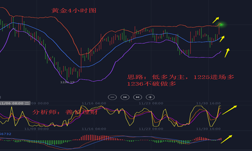 外汇期货股票比特币交易