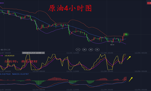 外汇期货股票比特币交易