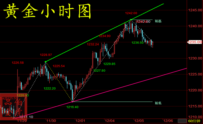 外汇期货股票比特币交易