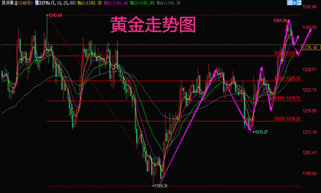 外汇期货股票比特币交易