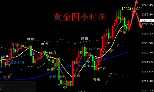 外汇期货股票比特币交易