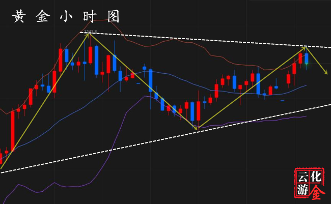 外汇期货股票比特币交易