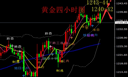 外汇期货股票比特币交易