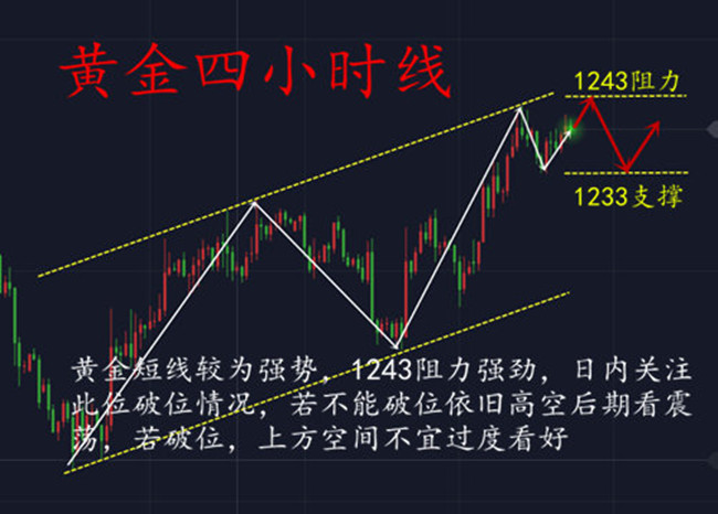 外汇期货股票比特币交易