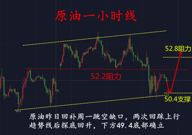 外汇期货股票比特币交易