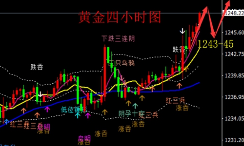 外汇期货股票比特币交易