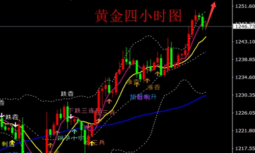 外汇期货股票比特币交易