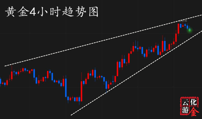 外汇期货股票比特币交易