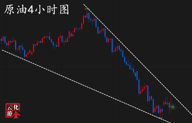 外汇期货股票比特币交易