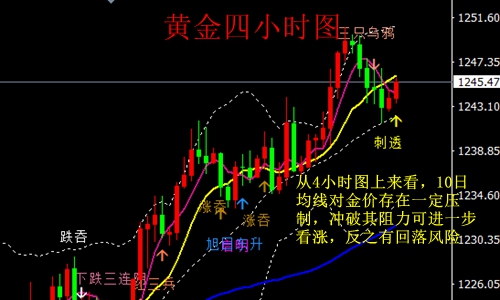 外汇期货股票比特币交易