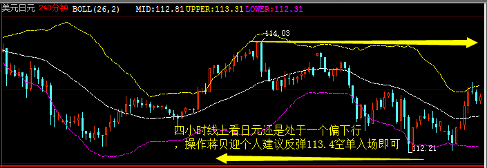 外汇期货股票比特币交易