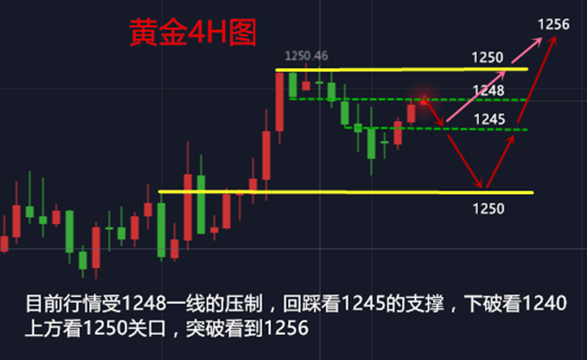 外汇期货股票比特币交易