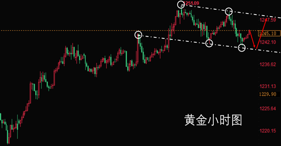 外汇期货股票比特币交易