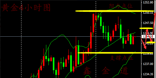 外汇期货股票比特币交易