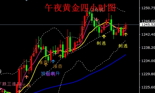 外汇期货股票比特币交易