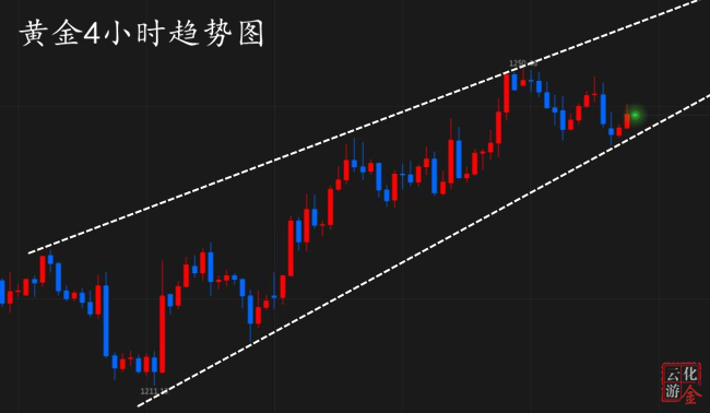 外汇期货股票比特币交易