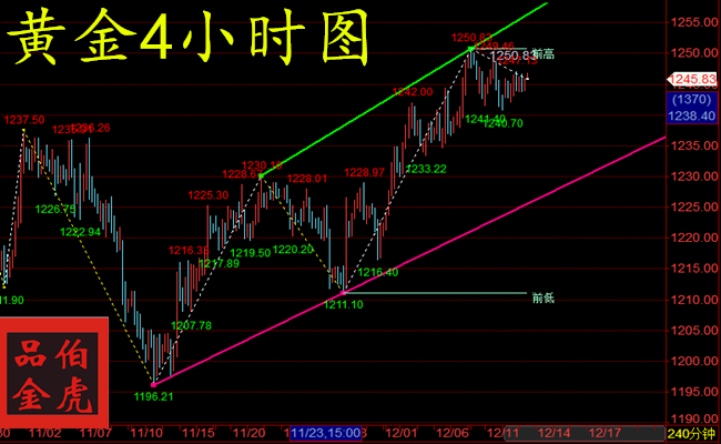 外汇期货股票比特币交易