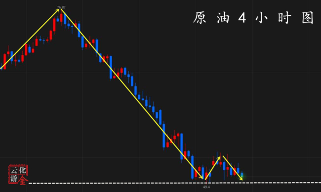 外汇期货股票比特币交易