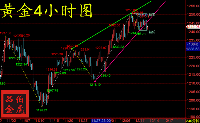 外汇期货股票比特币交易