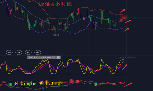 外汇期货股票比特币交易