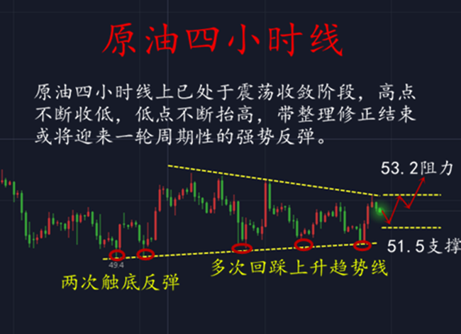 外汇期货股票比特币交易