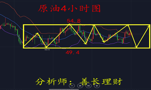 外汇期货股票比特币交易