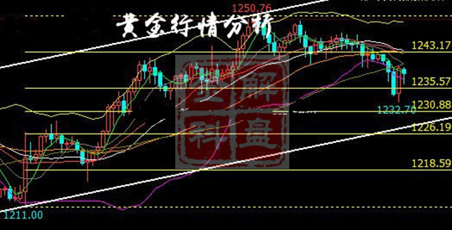 外汇期货股票比特币交易