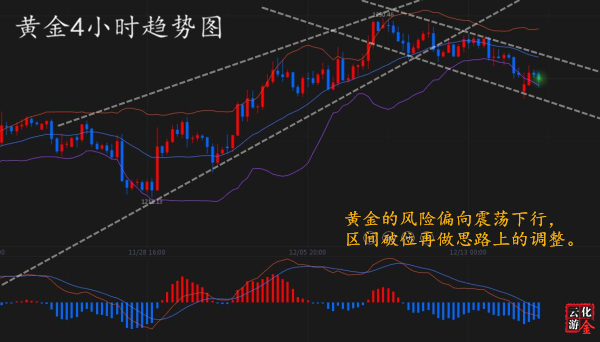 外汇期货股票比特币交易