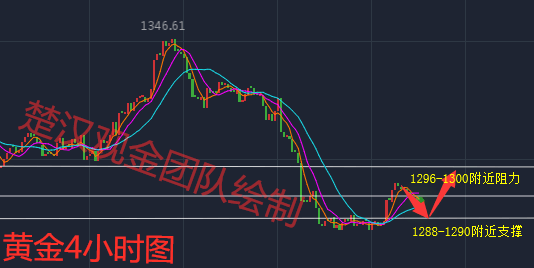 外汇期货股票比特币交易