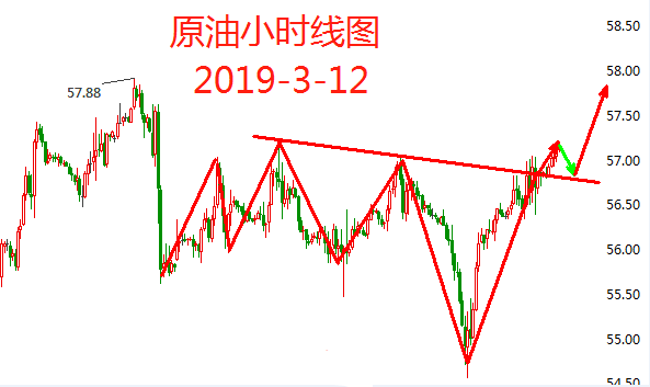 外汇期货股票比特币交易