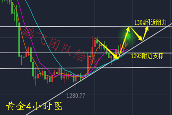 外汇期货股票比特币交易