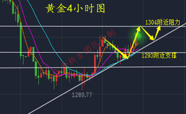 外汇期货股票比特币交易