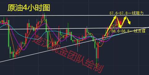 外汇期货股票比特币交易