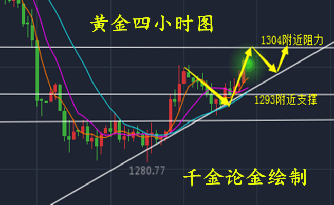 外汇期货股票比特币交易