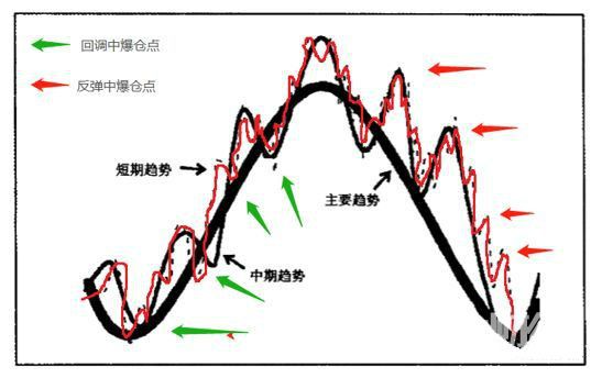 外汇期货股票比特币交易