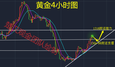 外汇期货股票比特币交易